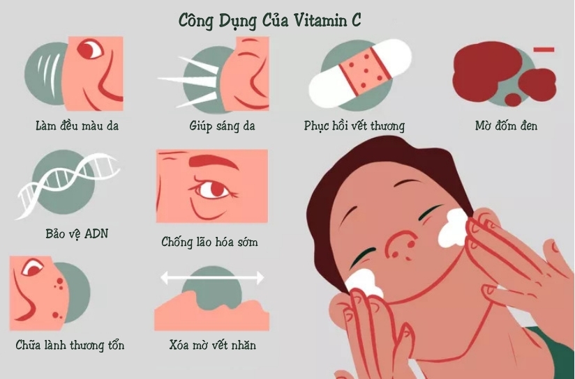 Công dụng của hoạt chất Vitamin C đối với làn da