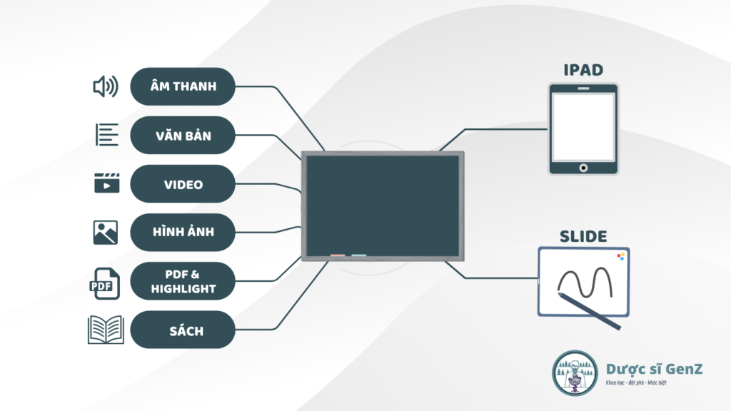 note ý vào slide là một nghệ thuật