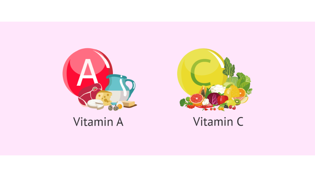 Vitamin A và C góp phần trong quá trình tạo nên collagen